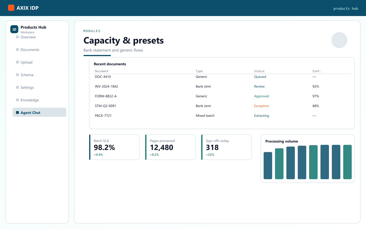 Products — AXIX IDP document workspace