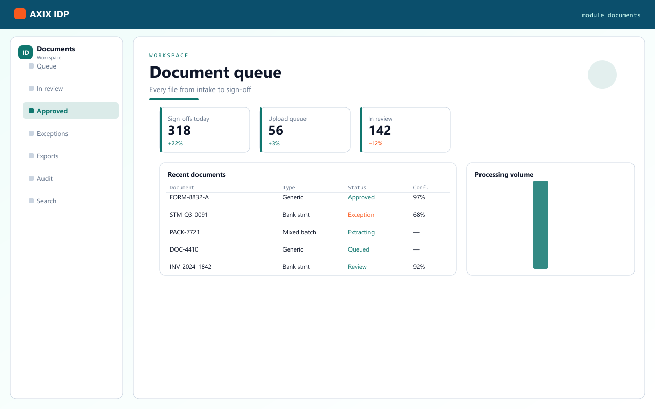Documents in AXIX IDP