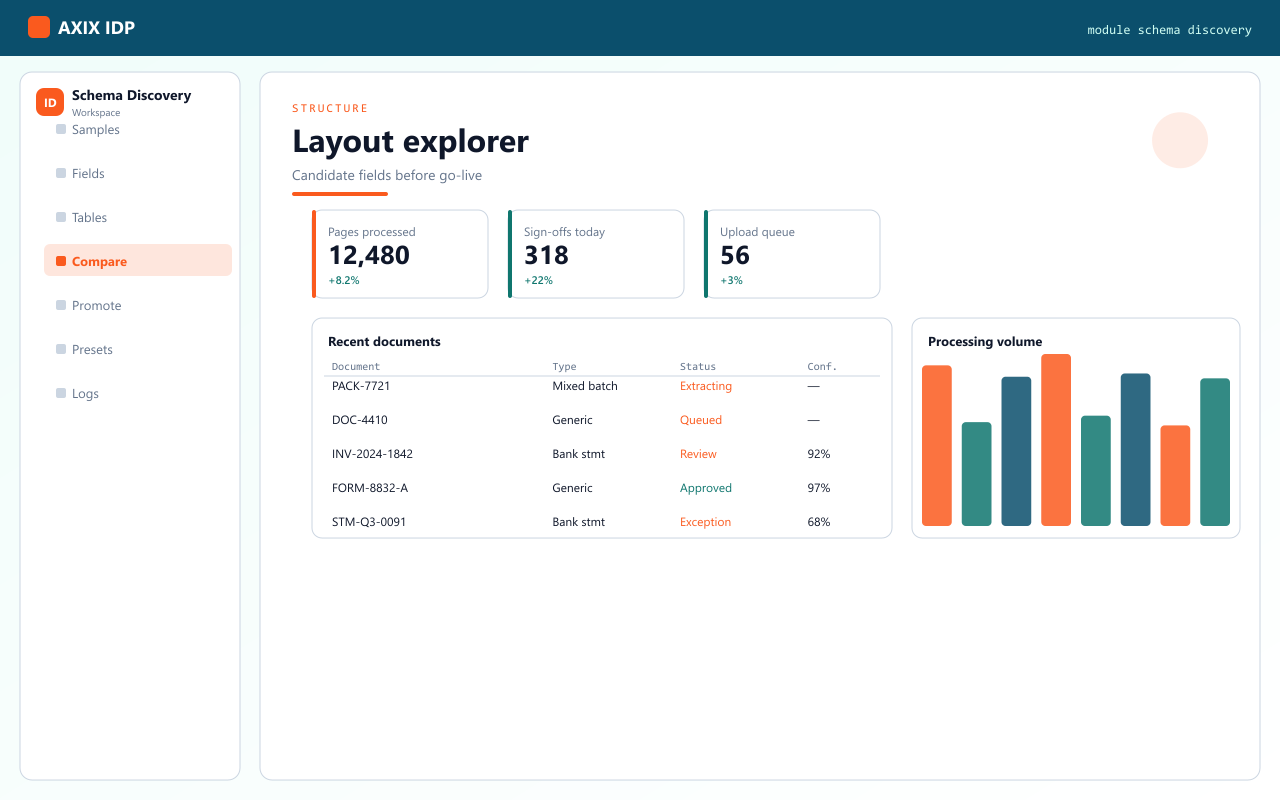 Schema Discovery in AXIX IDP