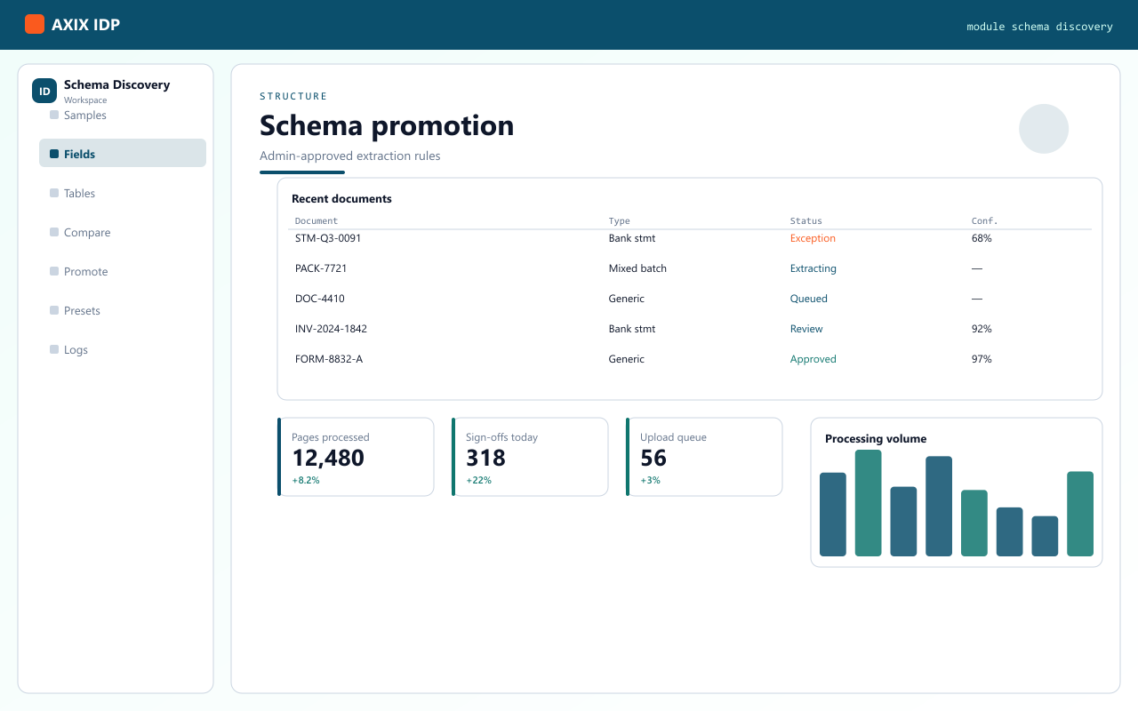 Schema Discovery — AXIX IDP document workspace