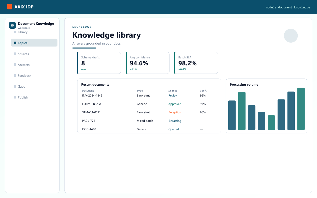 Document knowledge in AXIX IDP