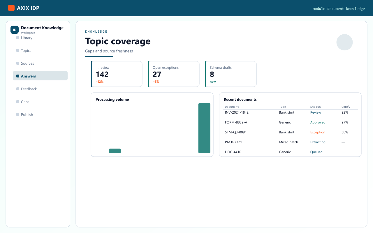 Related modules beside Document knowledge