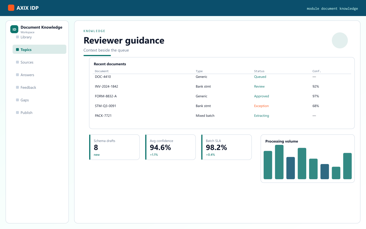 Document knowledge — AXIX IDP document workspace