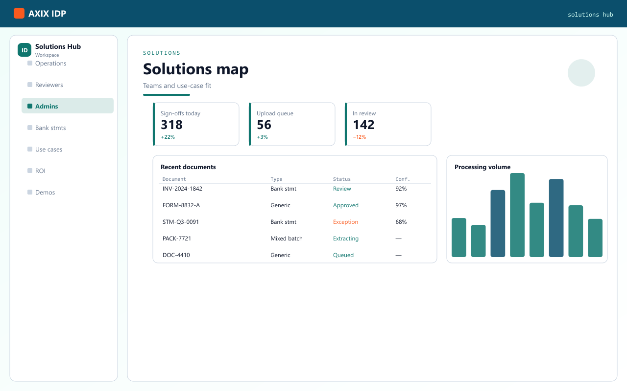 AXIX IDP solutions by role and document type