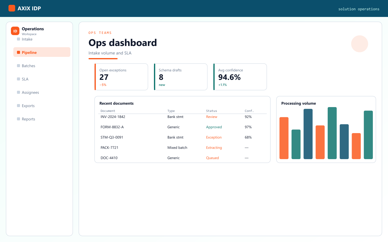Operations solution in AXIX IDP