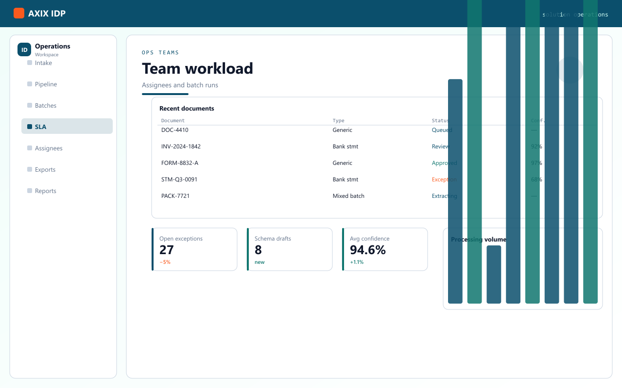 Operations — AXIX IDP document workspace