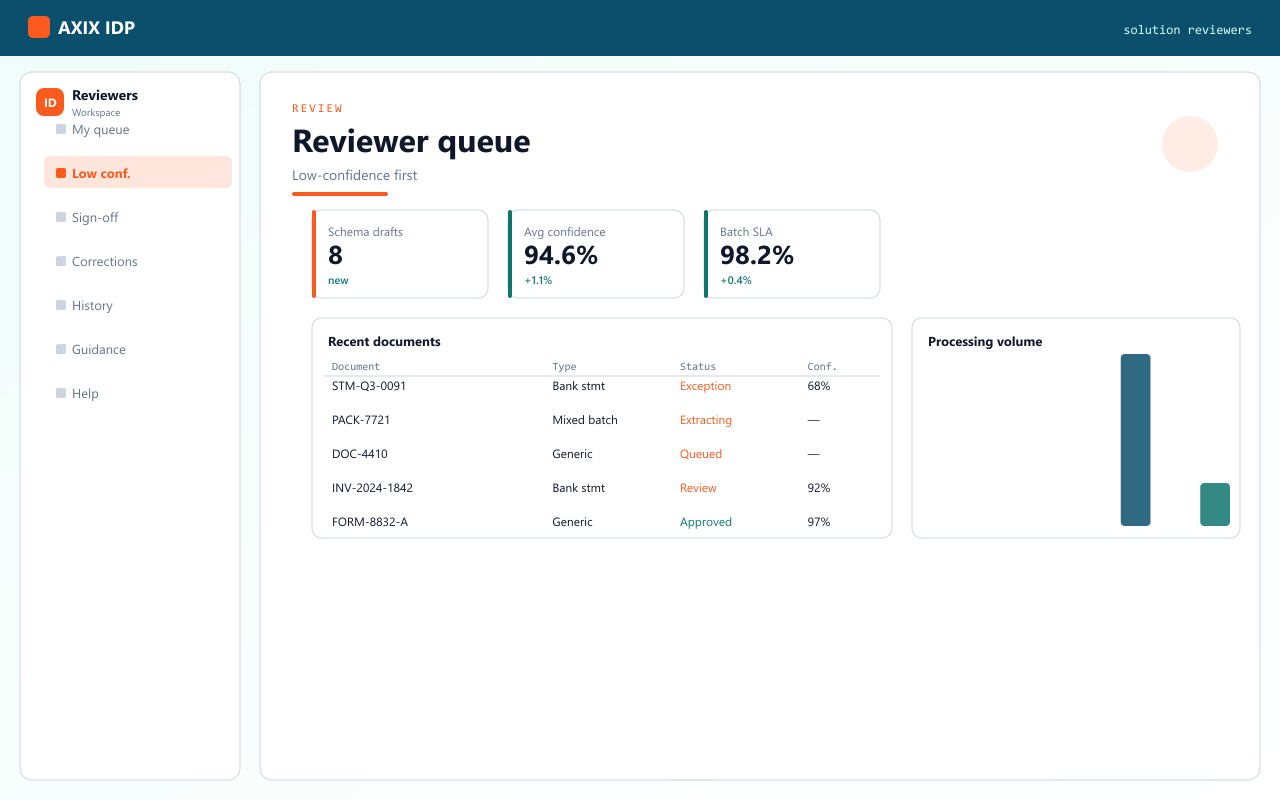 Analysts & reviewers solution in AXIX IDP