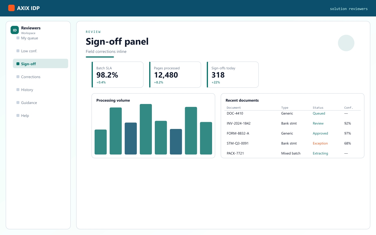 Analysts & reviewers module detail in AXIX IDP