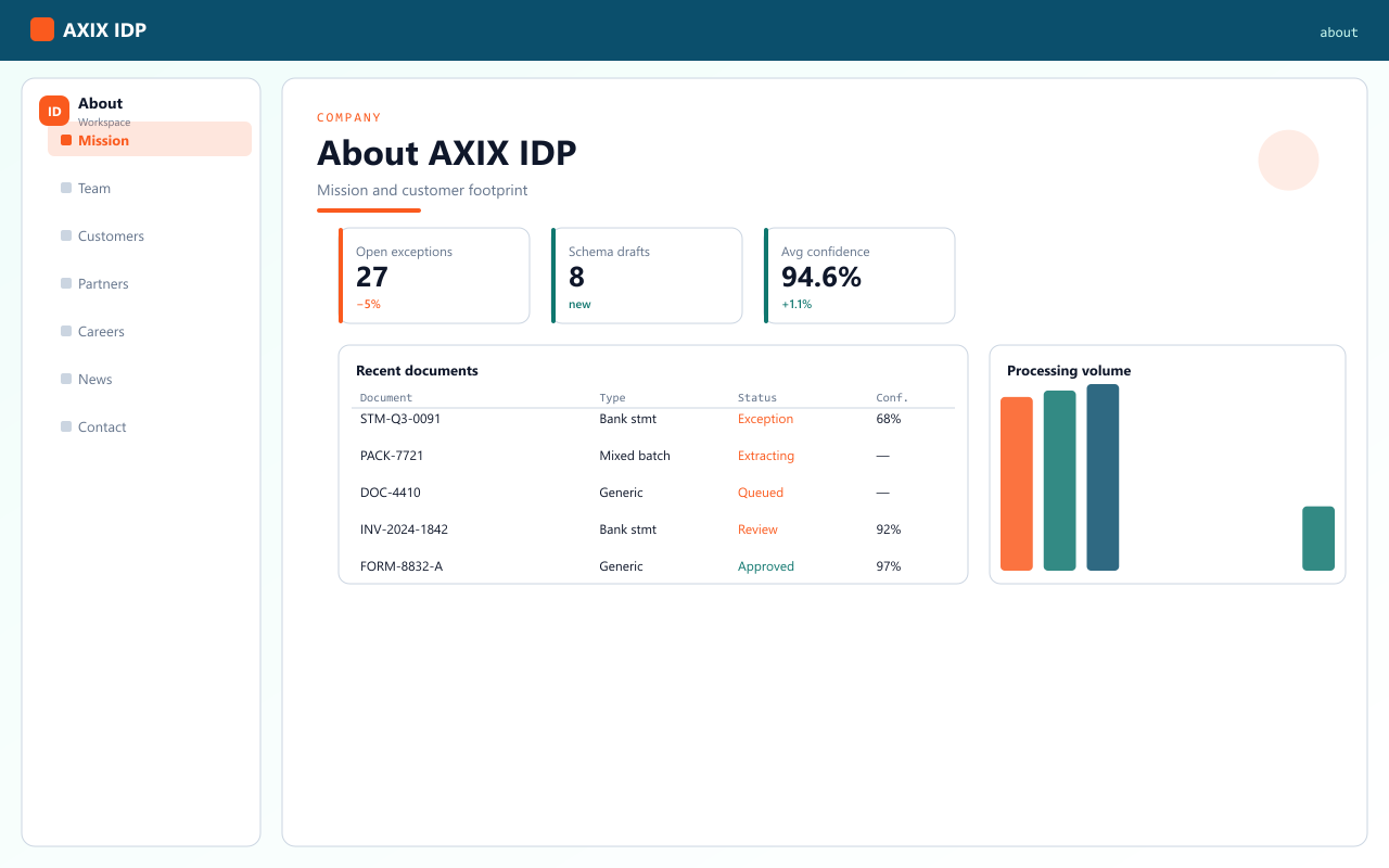 AXIX IDP product philosophy