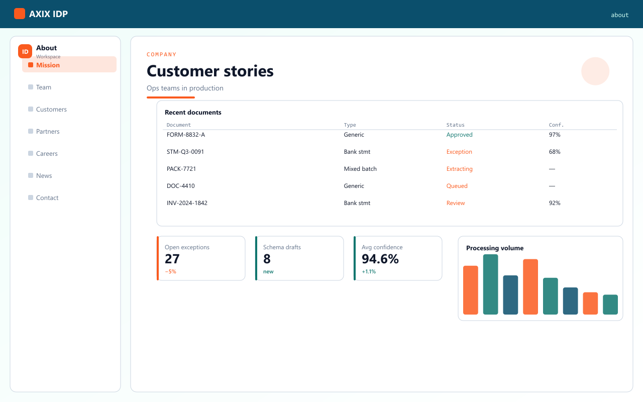 About — AXIX IDP document workspace